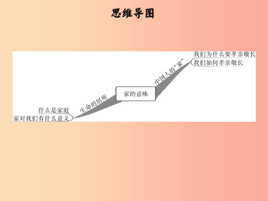 2019年七年级道德与法治上册第三单元师长情谊第七课亲情之爱第1框家的意味课件新人教版.ppt_第2页