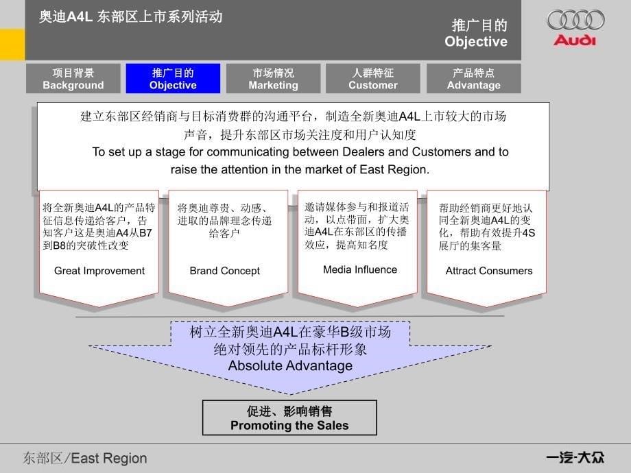 奥迪汽车A4L上市投放发布会比稿(122页)ma_第5页