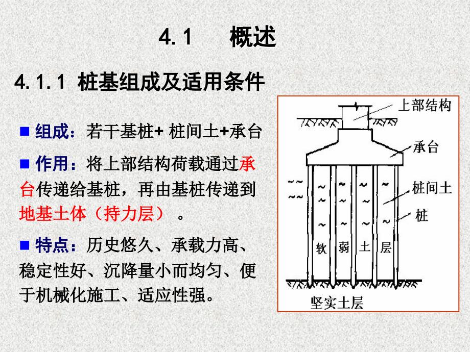 第4章-桩基础._第3页