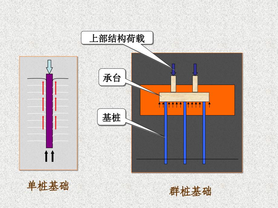 第4章-桩基础._第4页