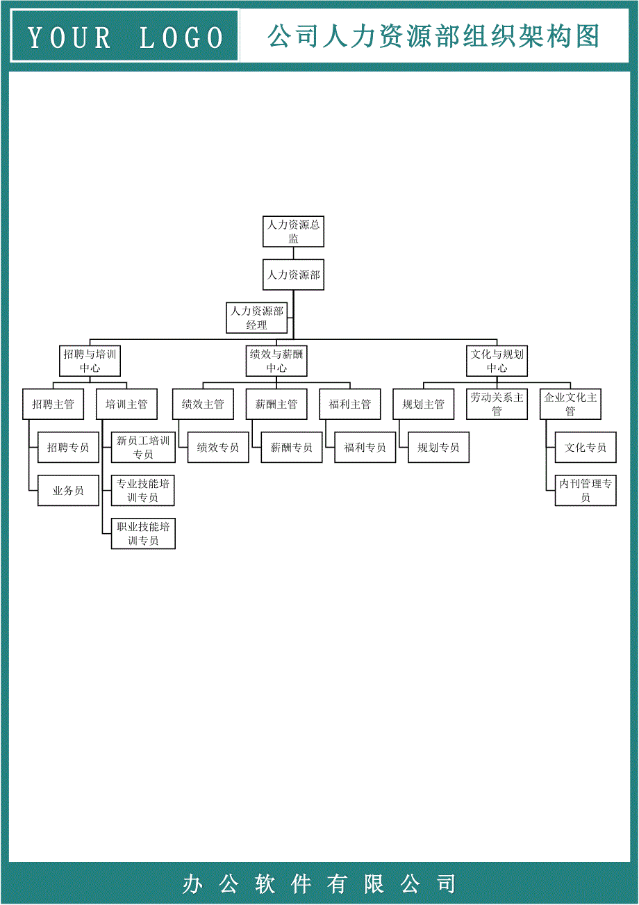 公司人力资源部组织架构图_第1页