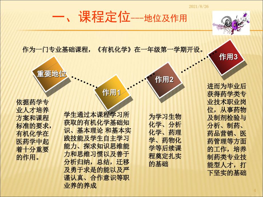 有机化学--说课-课件PPT_第4页