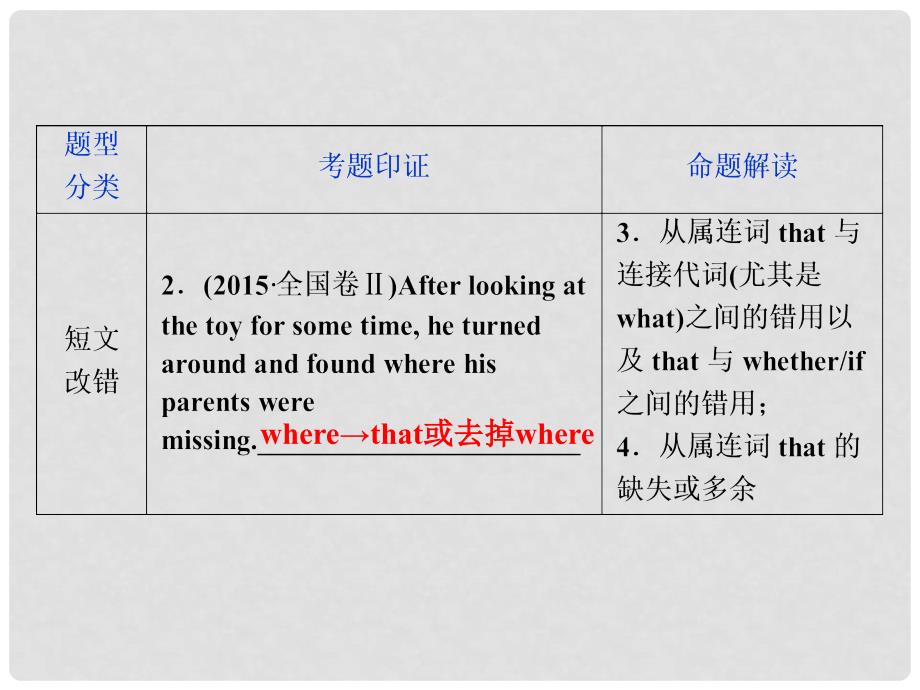 高考英语一轮复习 语法专项突破 第八讲 名词性从句课件 新人教版_第4页