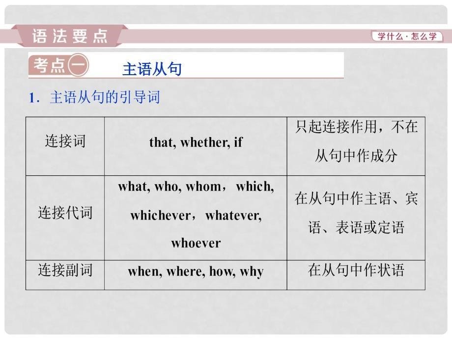 高考英语一轮复习 语法专项突破 第八讲 名词性从句课件 新人教版_第5页