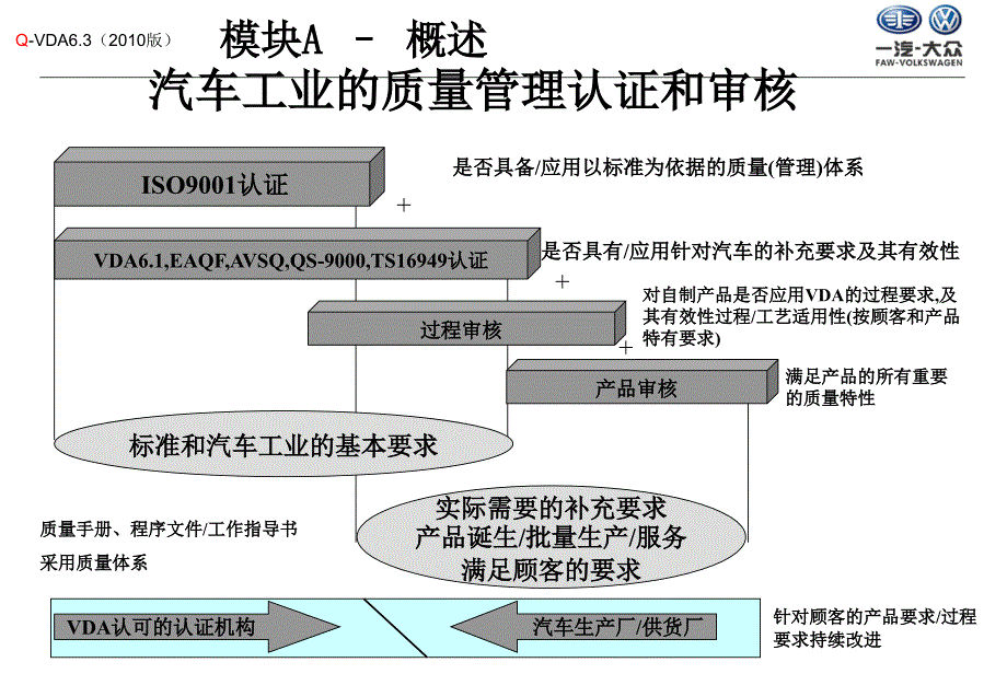 VDA6.3-2010-过程审核培训-一汽大众_第3页