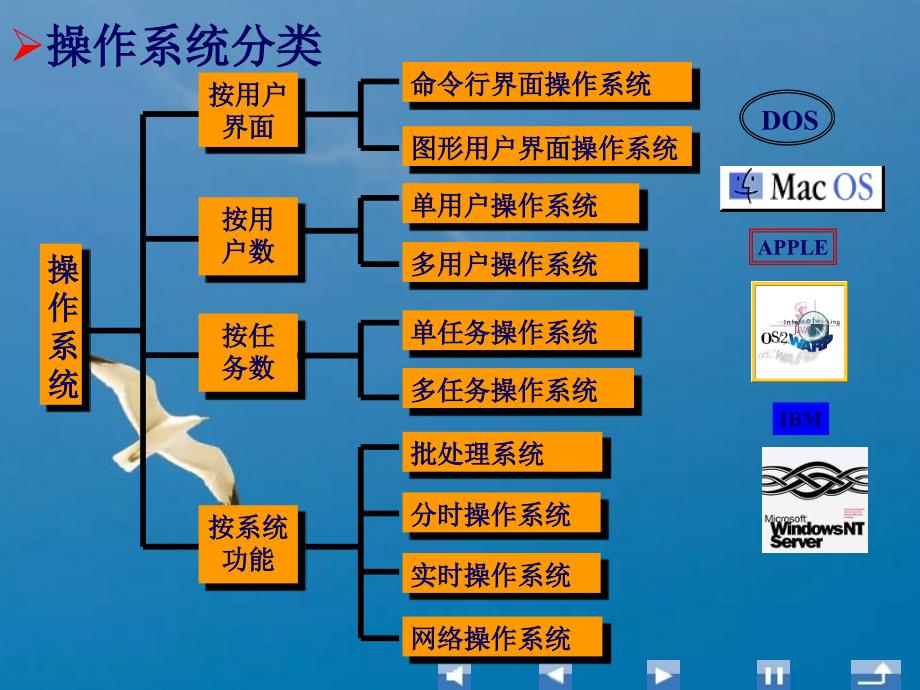 操作系统基础.大学计算机基础简明教程ppt课件_第4页