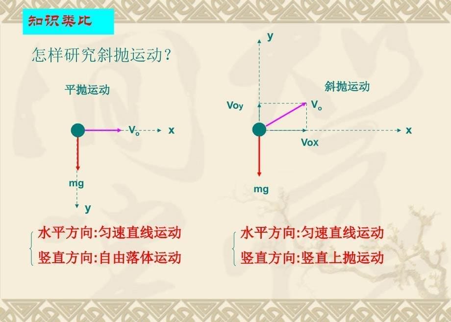 斜抛运动的规律_第5页