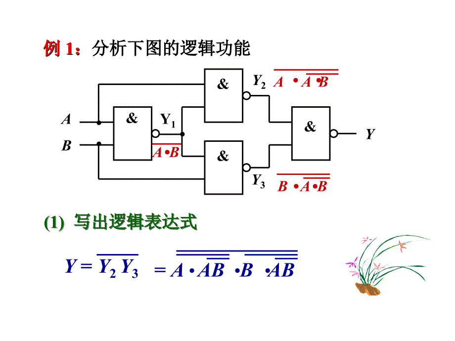 模拟与数字电路：第20章 组合逻辑电路(2)_第4页