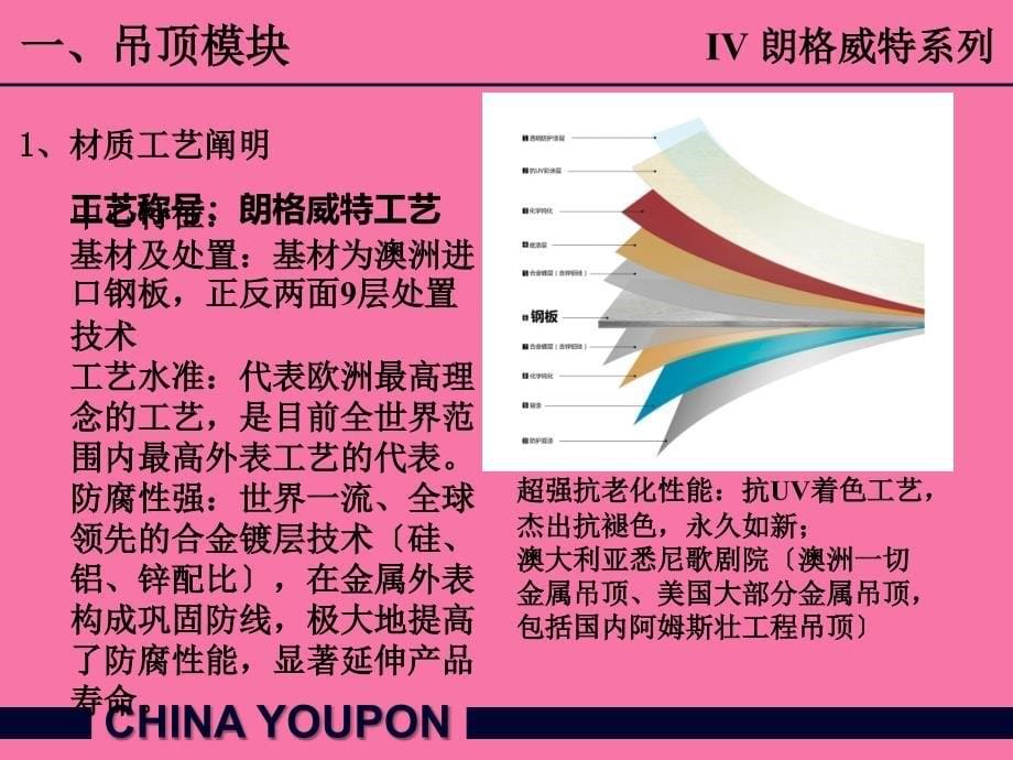 友邦集成吊顶链堢増ppt课件_第5页