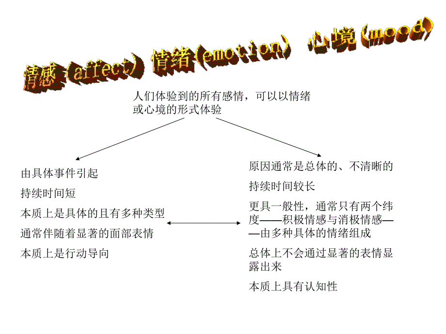 情绪智力与压力管理课件_第2页