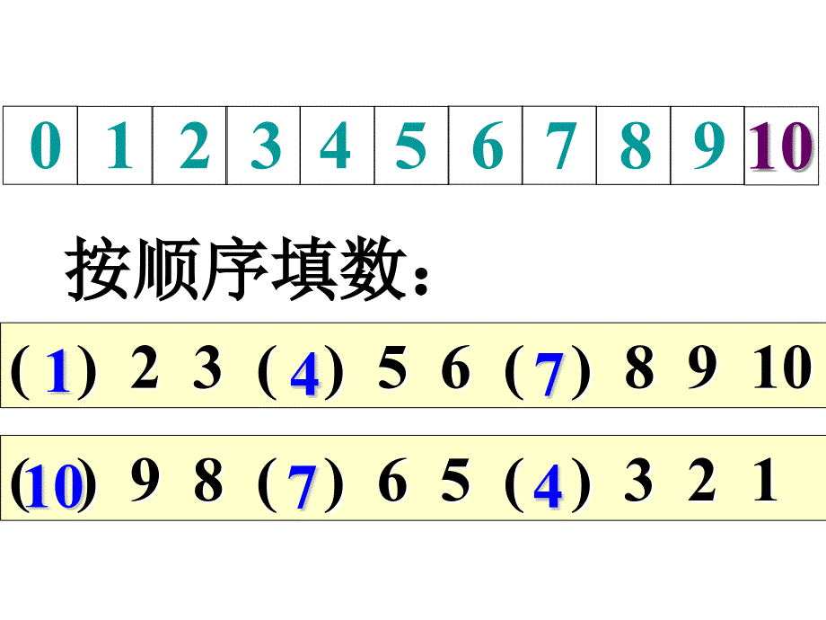 （我的课件）10的认识_第1页