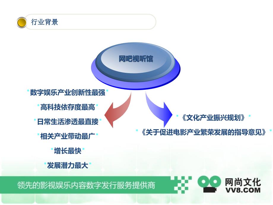 网吧视听馆项目推广方案_第3页