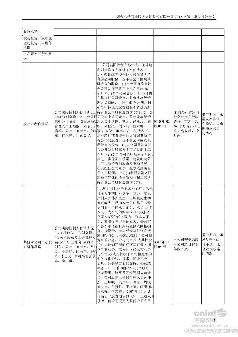 杰瑞股份：第三季度报告全文_第5页