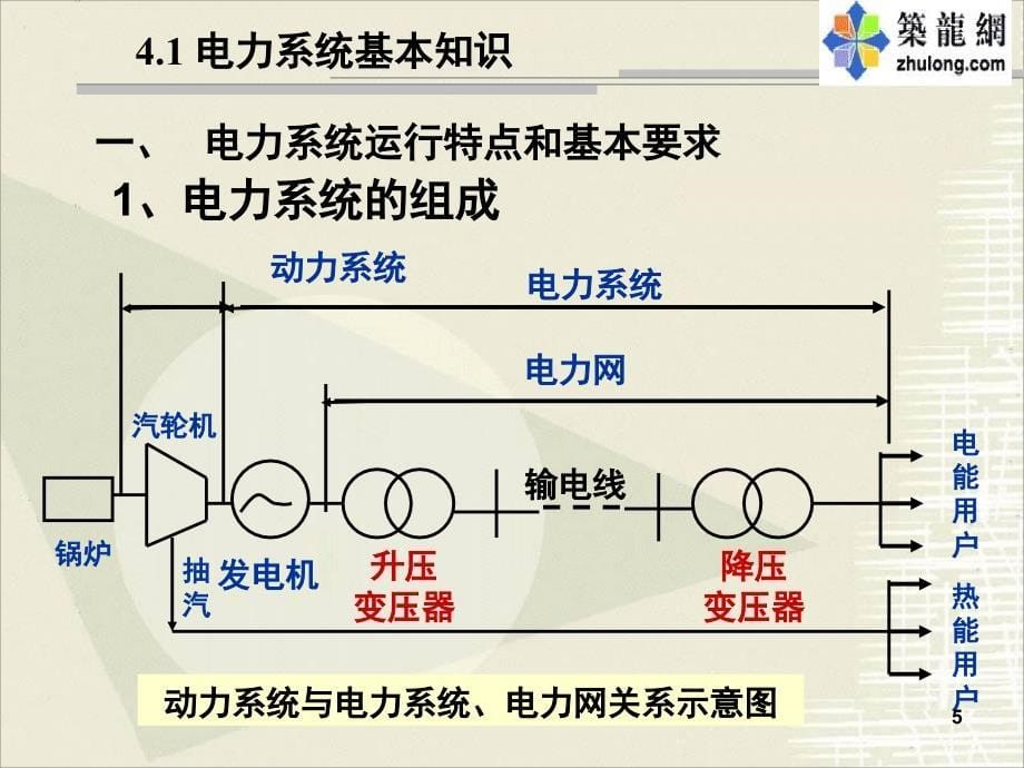 注册电气工程师考试电气工程基础精讲PPT课件_第5页