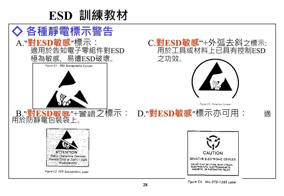 《ESD相关知识》PPT课件_第5页