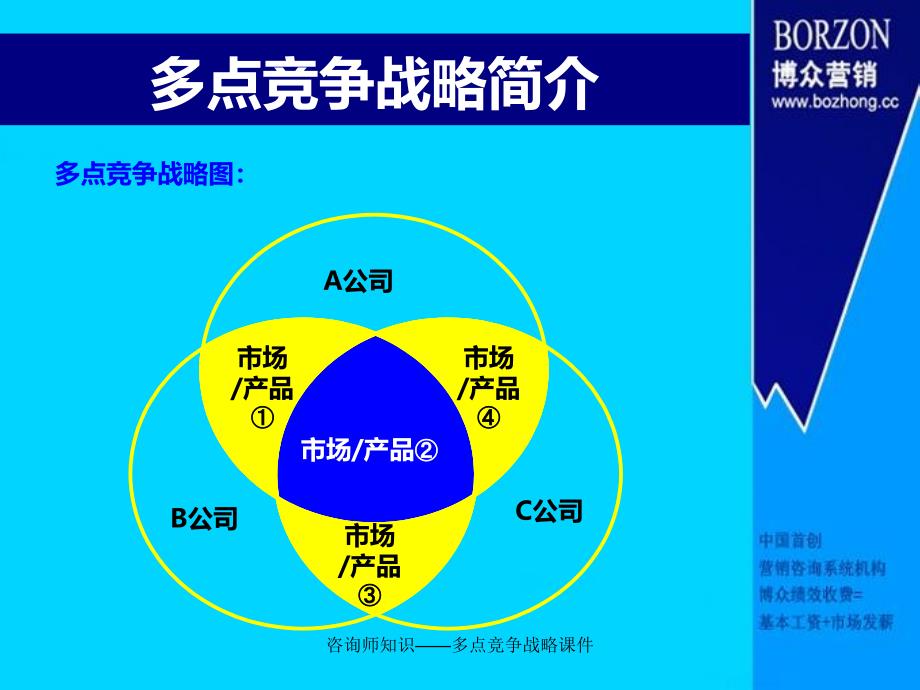 咨询师知识——多点竞争战略课件_第4页