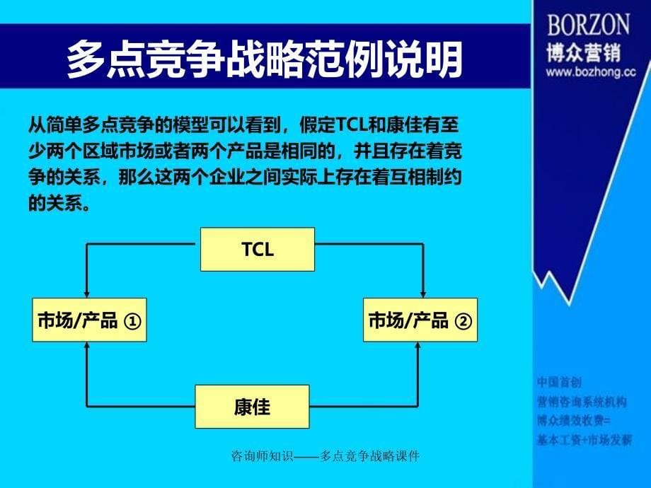 咨询师知识——多点竞争战略课件_第5页