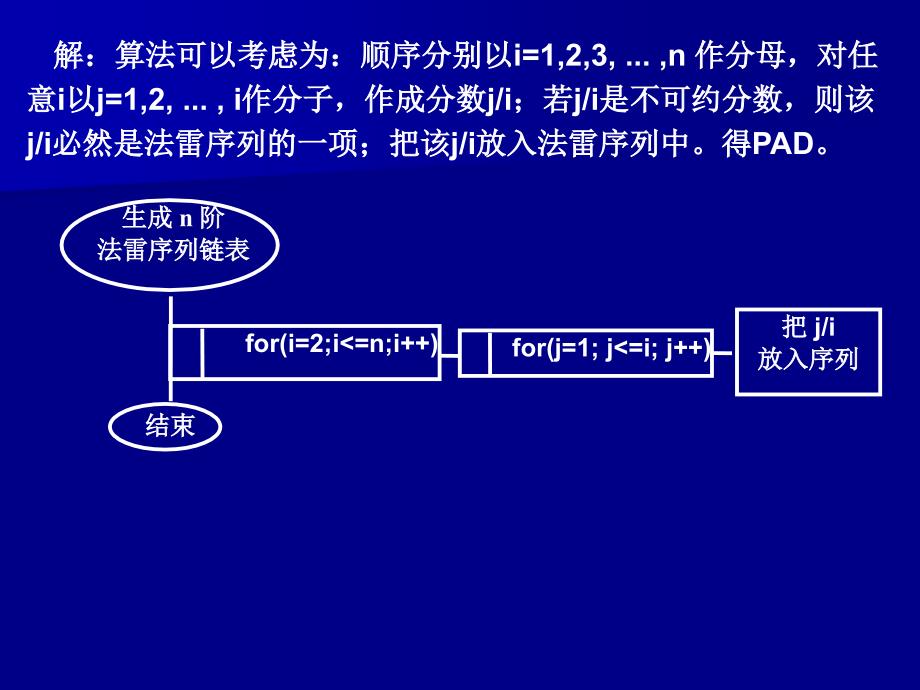 程序设计基础：ch12 动态数据组织_第3页