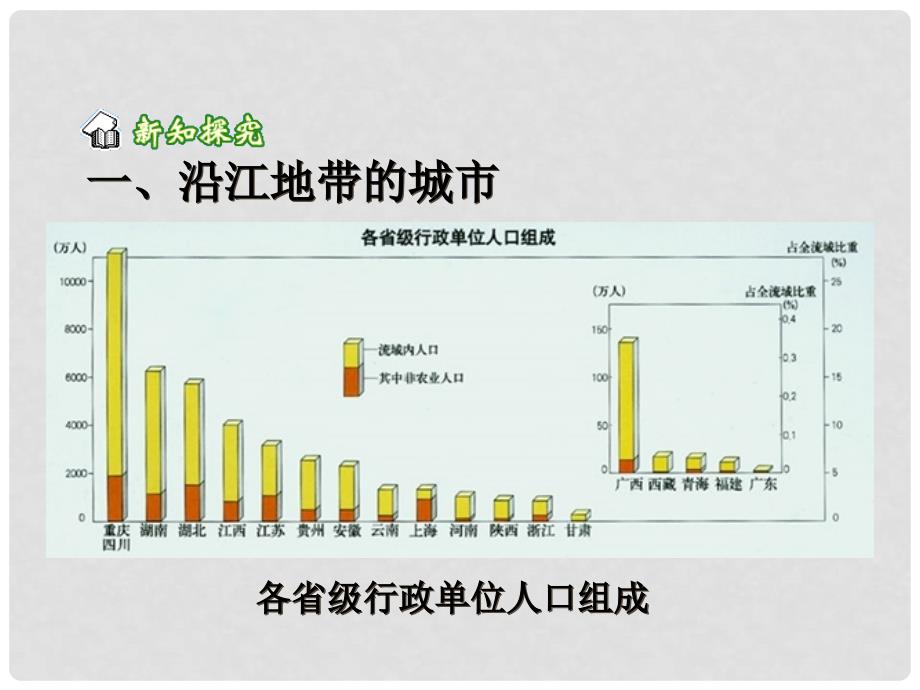 天津市静海县大邱庄镇中学八年级地理《长江沿江地带（第二课时）》课件 人教新课标版_第2页