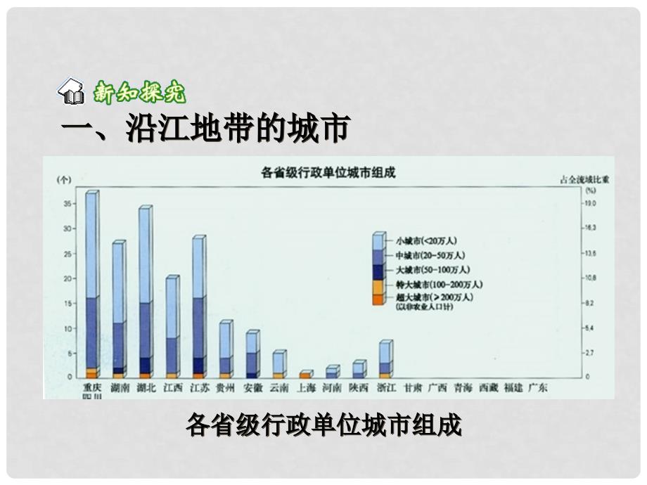 天津市静海县大邱庄镇中学八年级地理《长江沿江地带（第二课时）》课件 人教新课标版_第3页