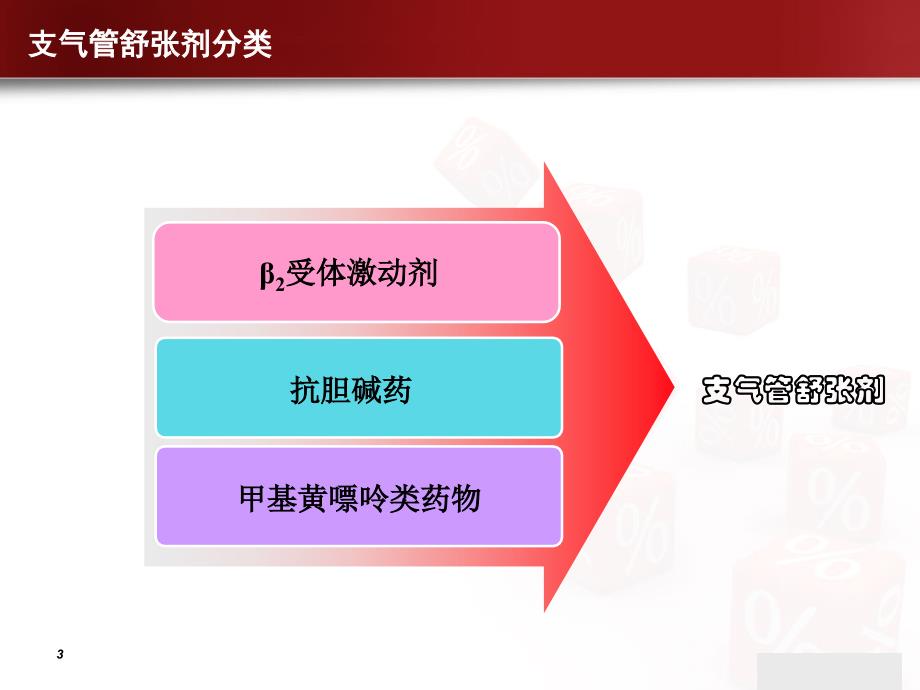 支气管扩张剂在copd中的应用ppt课件_第3页