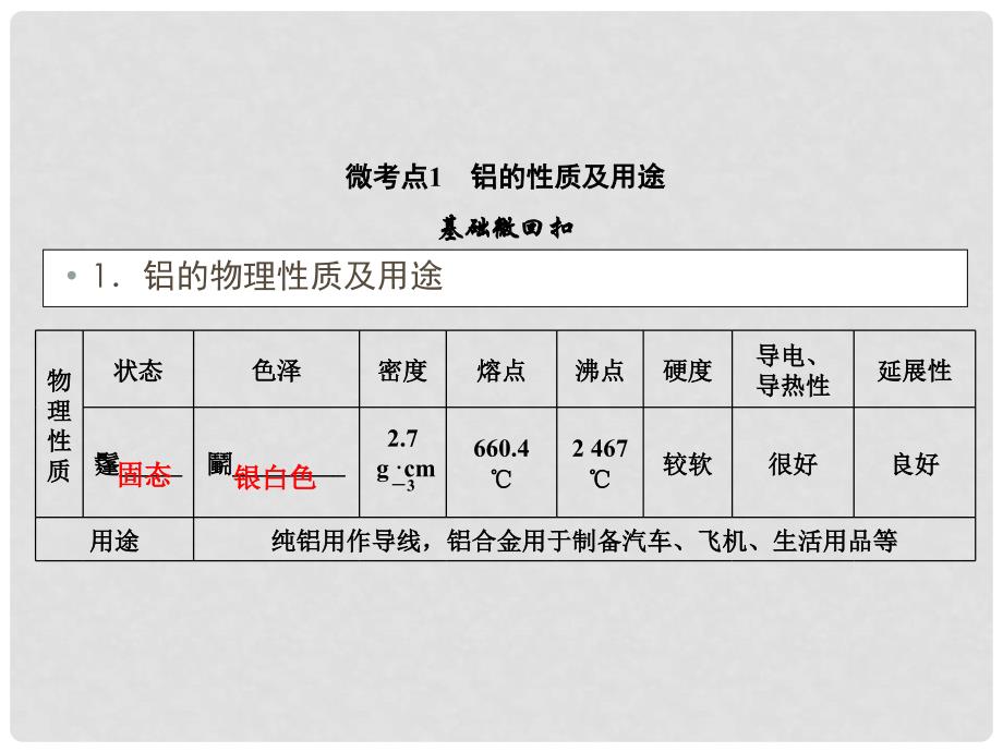 高考化学总复习 第三章 7 铝及其化合物课件_第4页