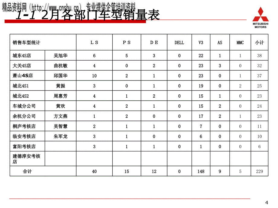 浙江康达杭州大区09年月份工作总结_第4页