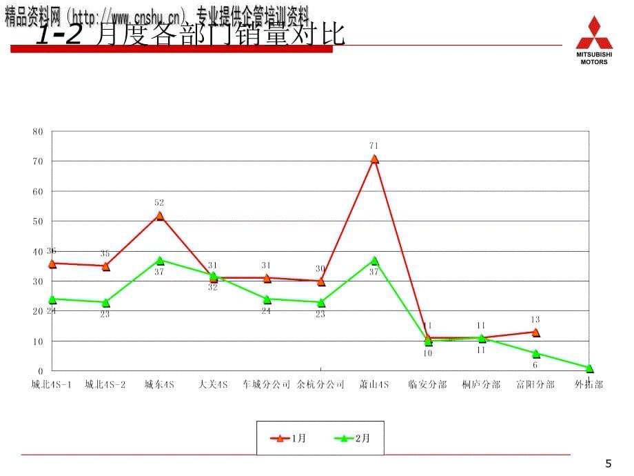 浙江康达杭州大区09年月份工作总结_第5页