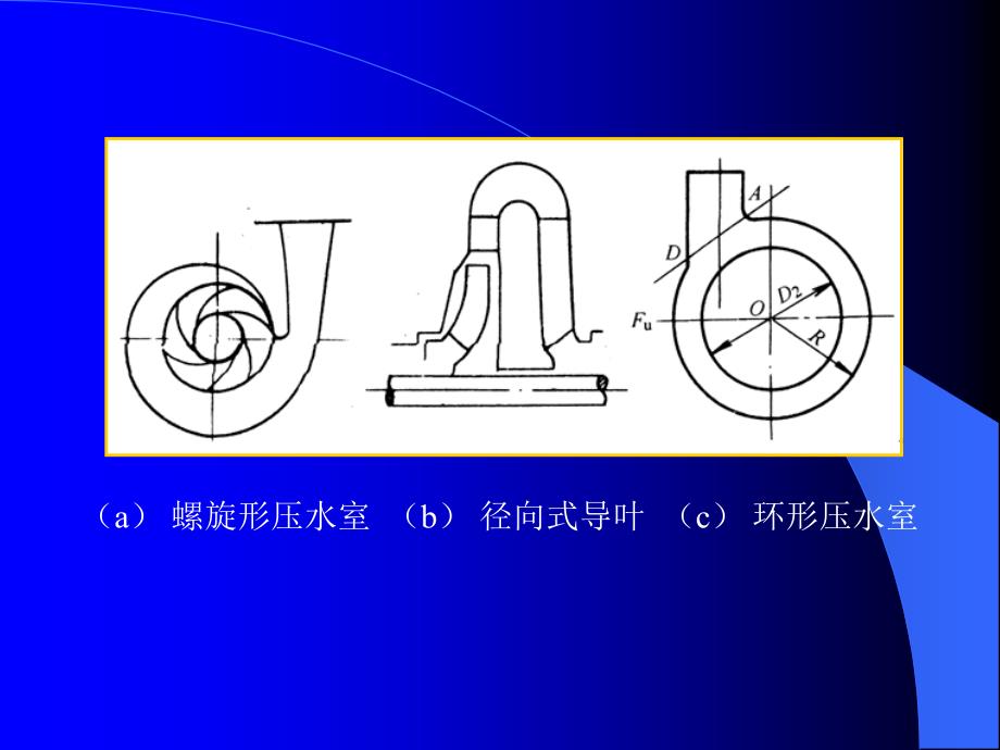 水泵水力设计-CH3-N_第4页