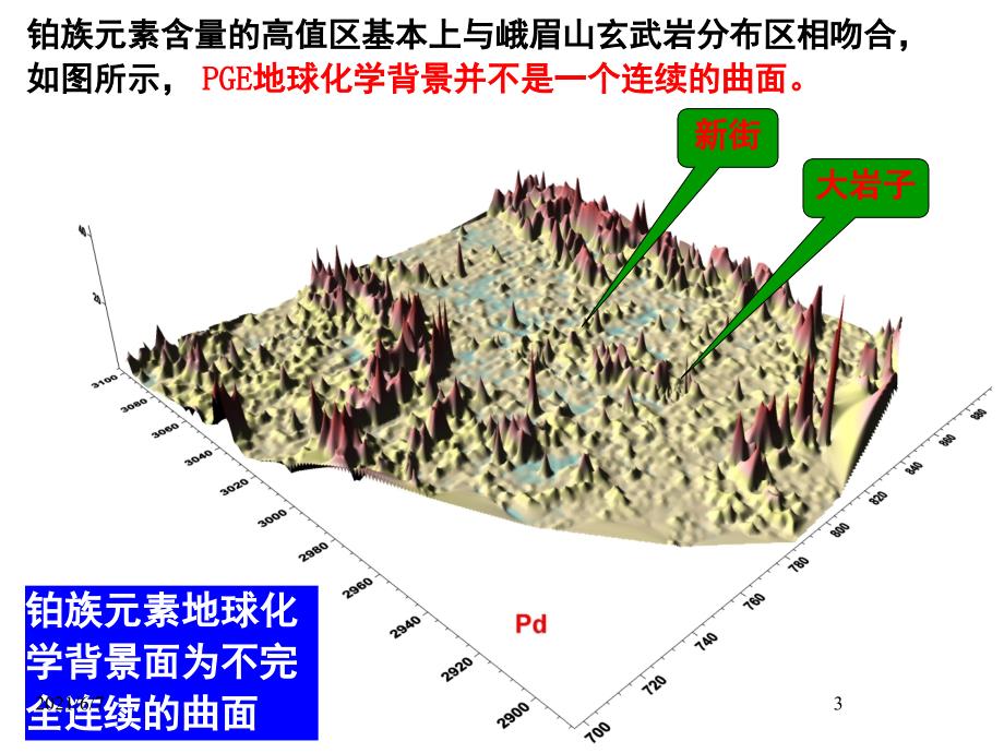 地球化学化探数据处理PPT课件_第3页