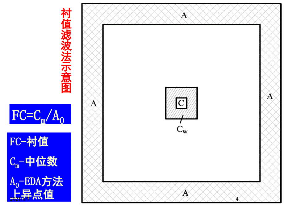 地球化学化探数据处理PPT课件_第4页