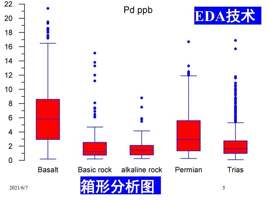 地球化学化探数据处理PPT课件_第5页