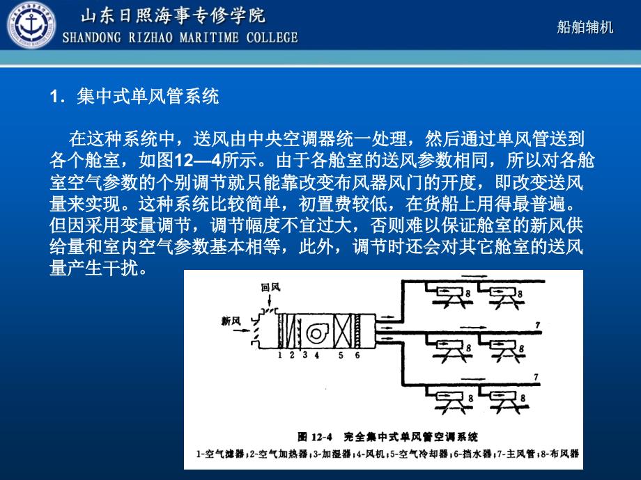 船舶空调系统及设备_第2页