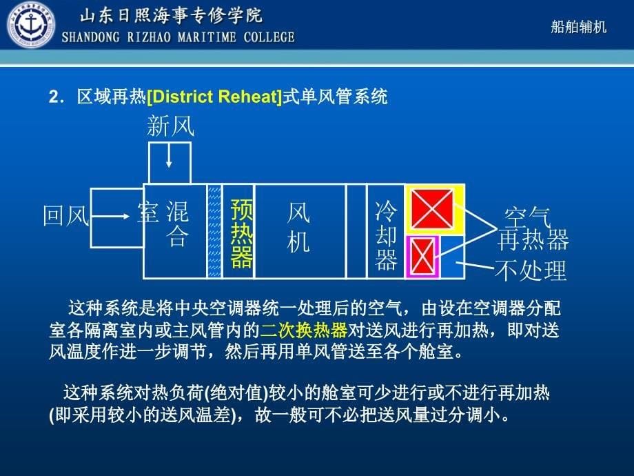 船舶空调系统及设备_第5页