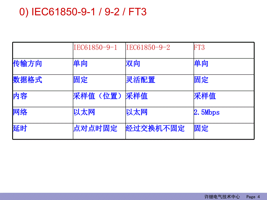 数字化变电站组网重要_第4页