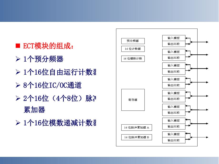 9s12系列增强型捕捉定时器模块_第2页