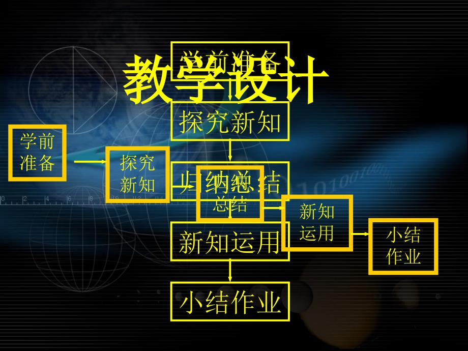 九年级数学（下册）第26章（共21张）课件人教版_第3页