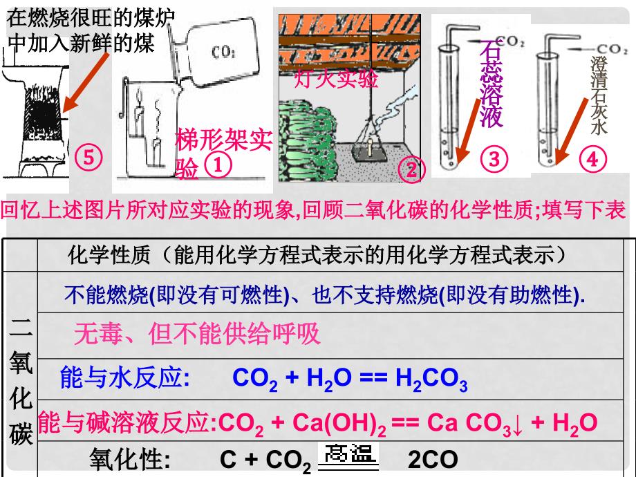 九年级化学 第六单元 碳和碳的氧化物 复习 课件人教版_第4页