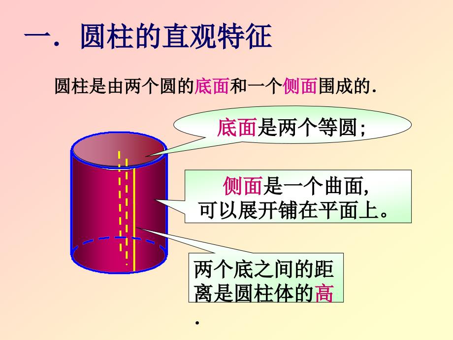 圆柱和圆锥的侧面展开图课件_第3页