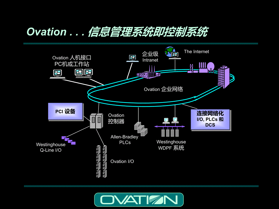 西屋公司Ovation技术交流.ppt_第2页