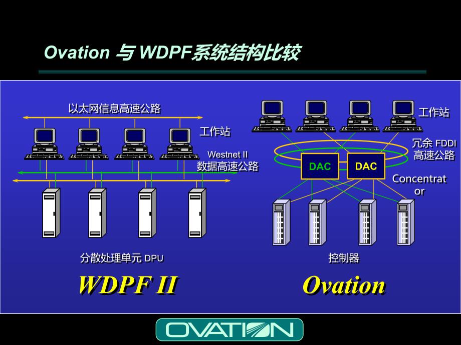 西屋公司Ovation技术交流.ppt_第4页