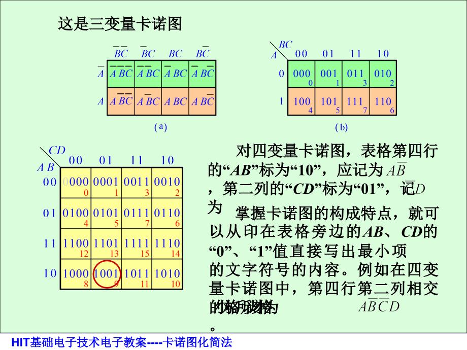 让你全面理解卡诺图课件_第3页