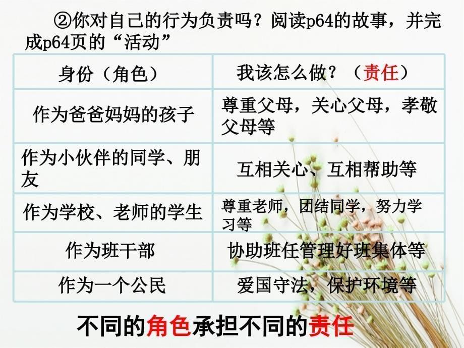 七年级政治下册7.2理解公共生活课件北师大版课件_第5页