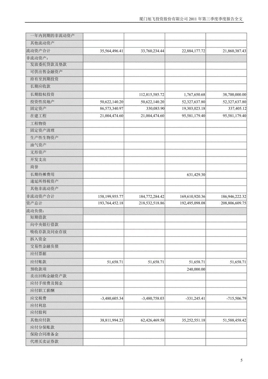 旭飞投资：第三季度报告全文_第5页