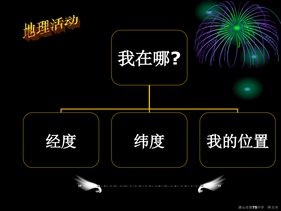 经纬网（7年级地理上）_第3页