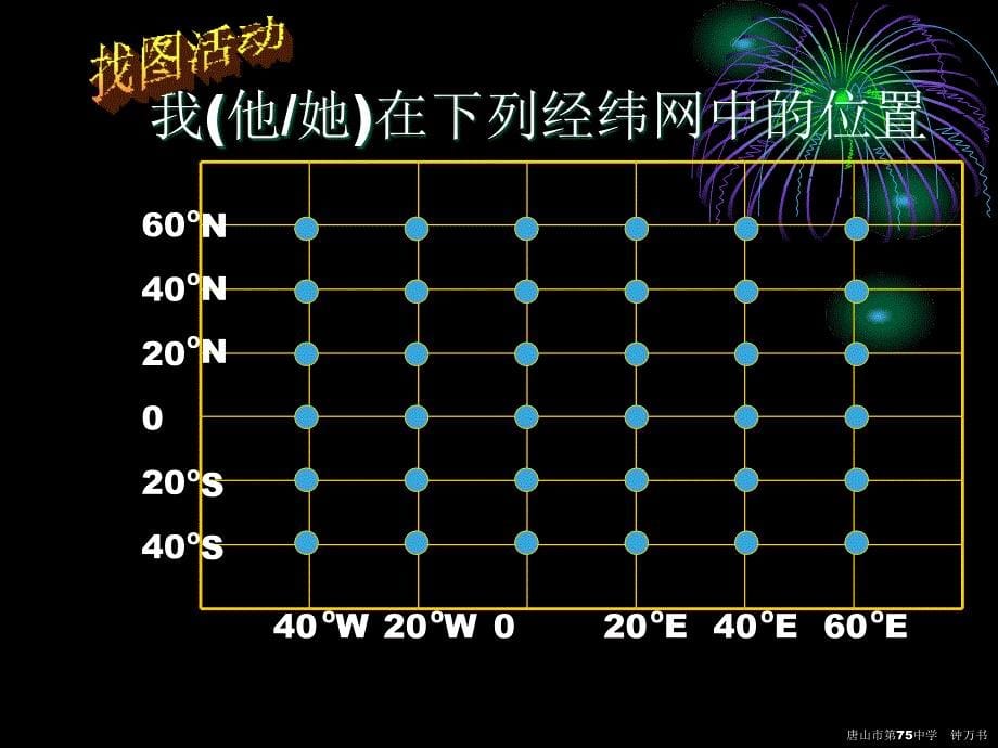 经纬网（7年级地理上）_第5页