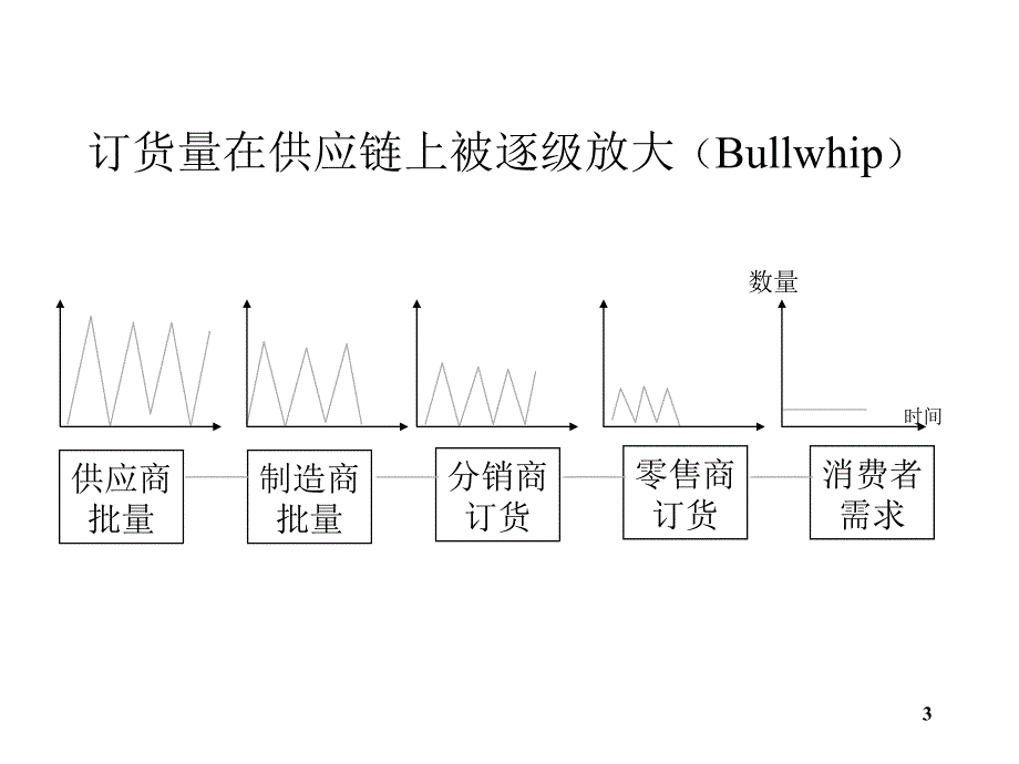 物流学导论JA(32,22)_第3页