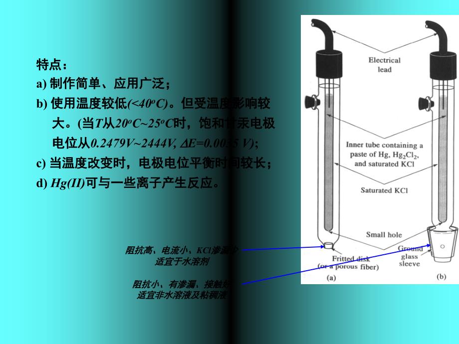 电位分析方法PPT课件_第4页