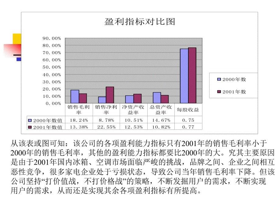 财务分析8报告撰写_第5页