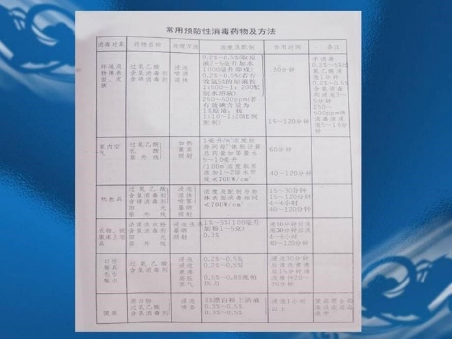 工考培训保育员技能训练部分课件_第5页